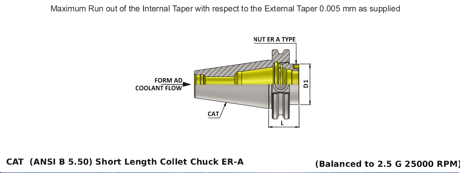 CAT40 ER 32A 27.94 ER  Collet Chuck (Balanced to G 2.5 25000 RPM)